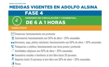 Fase 4: Se amplían las restricciones en Adolfo Alsina